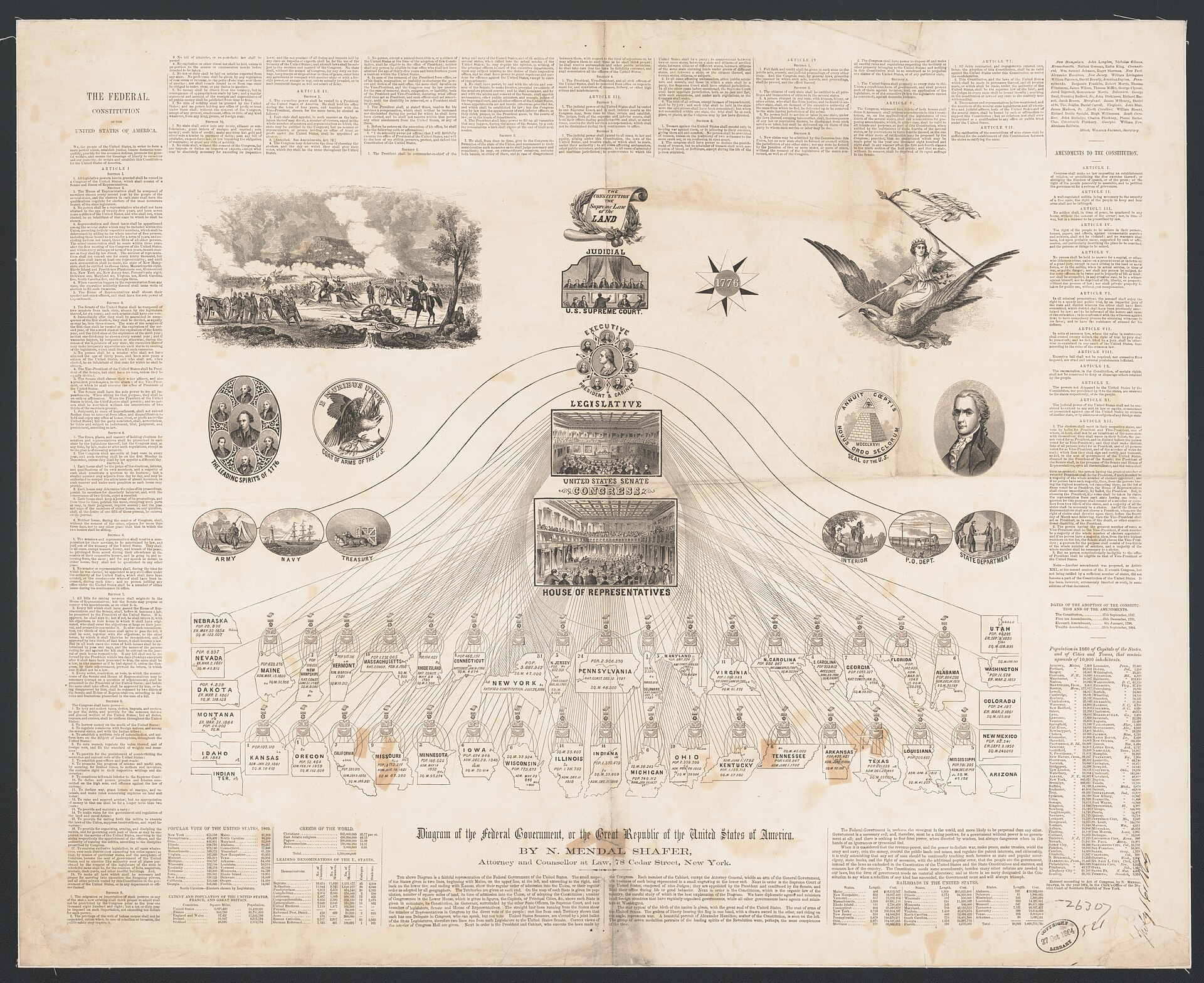 Diagram of the Federal Government or the Great Republic of the United States of America