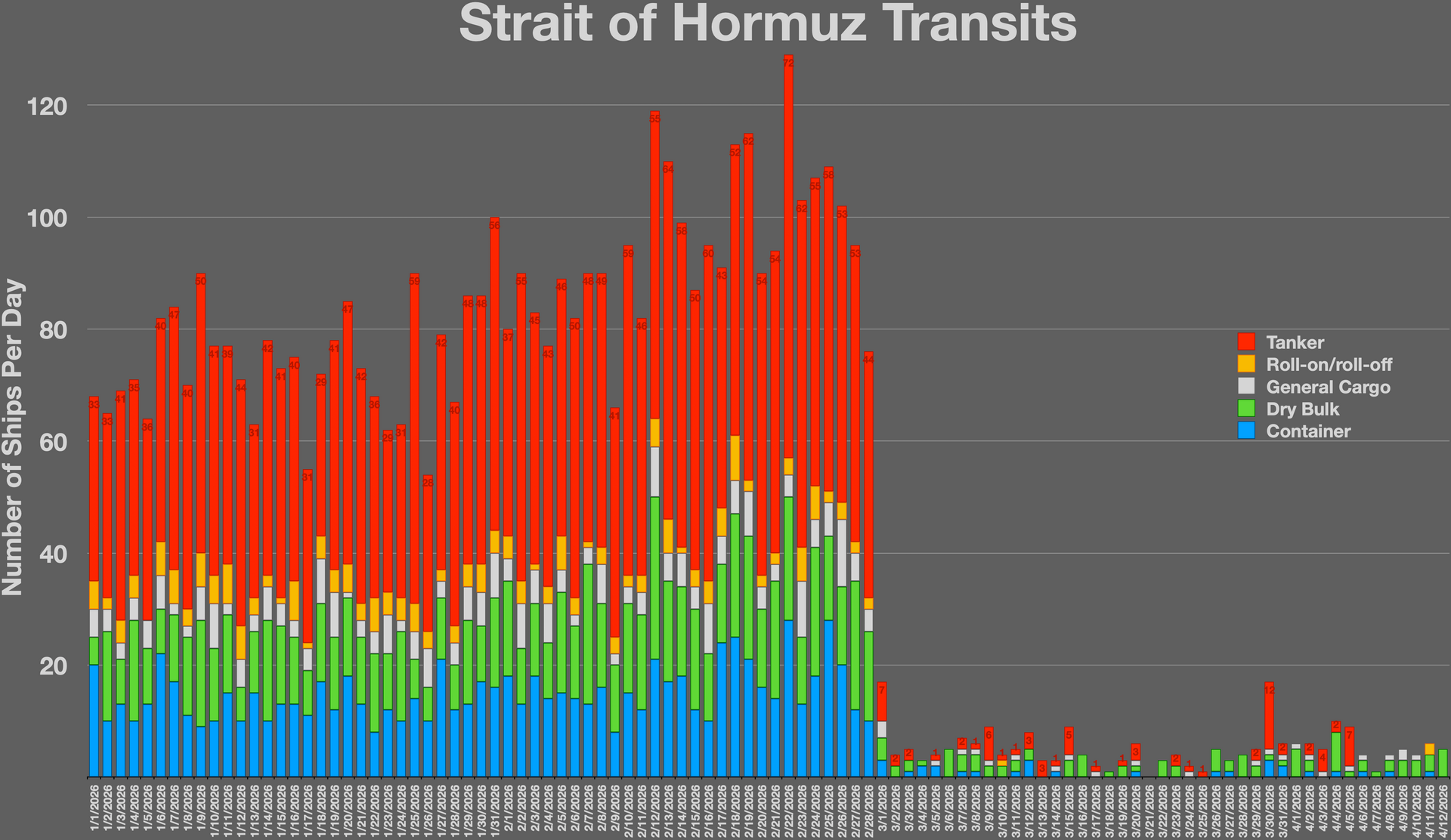 Strait of Hormuz Transits